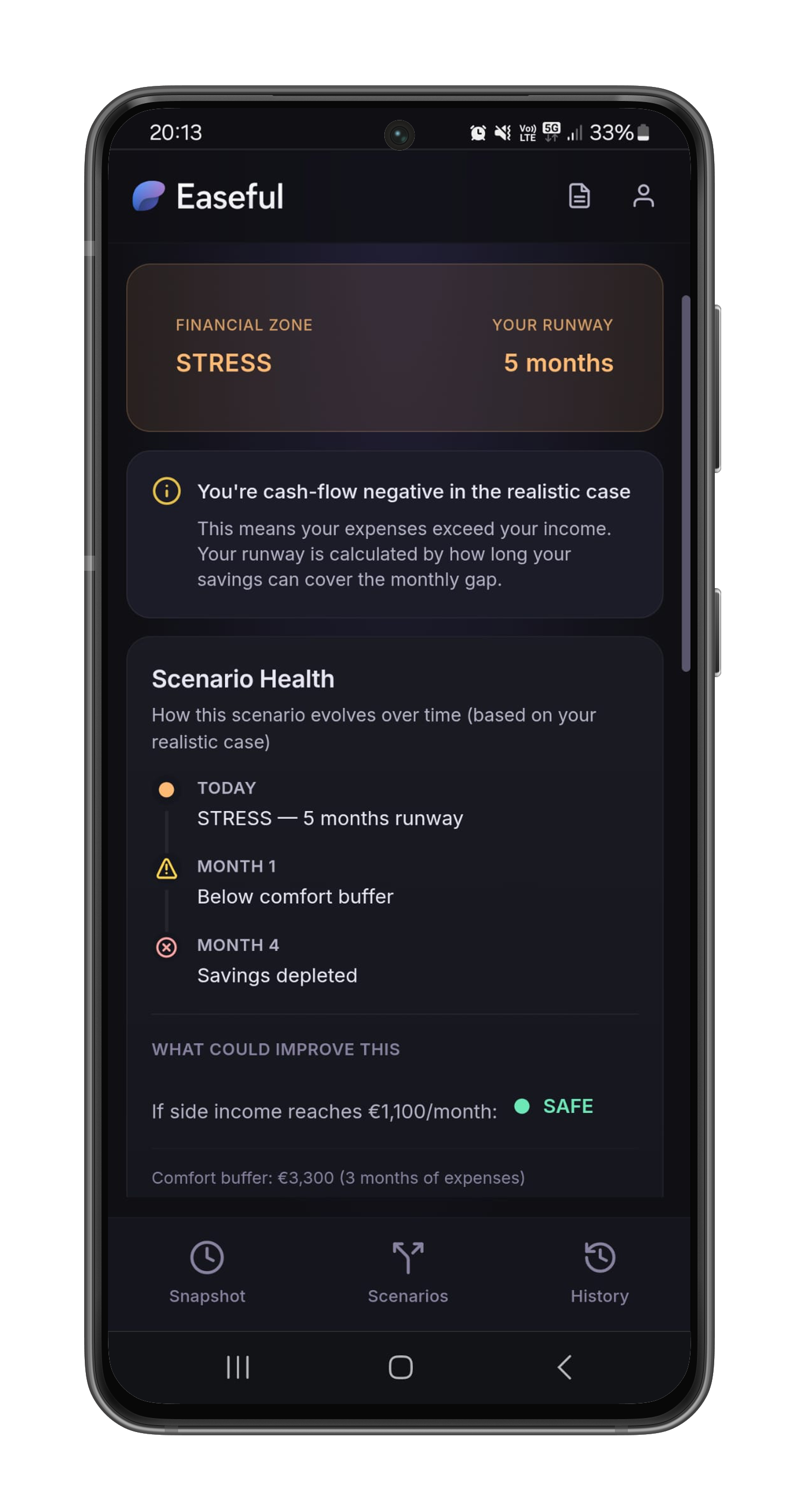 Easeful scenario results mockup